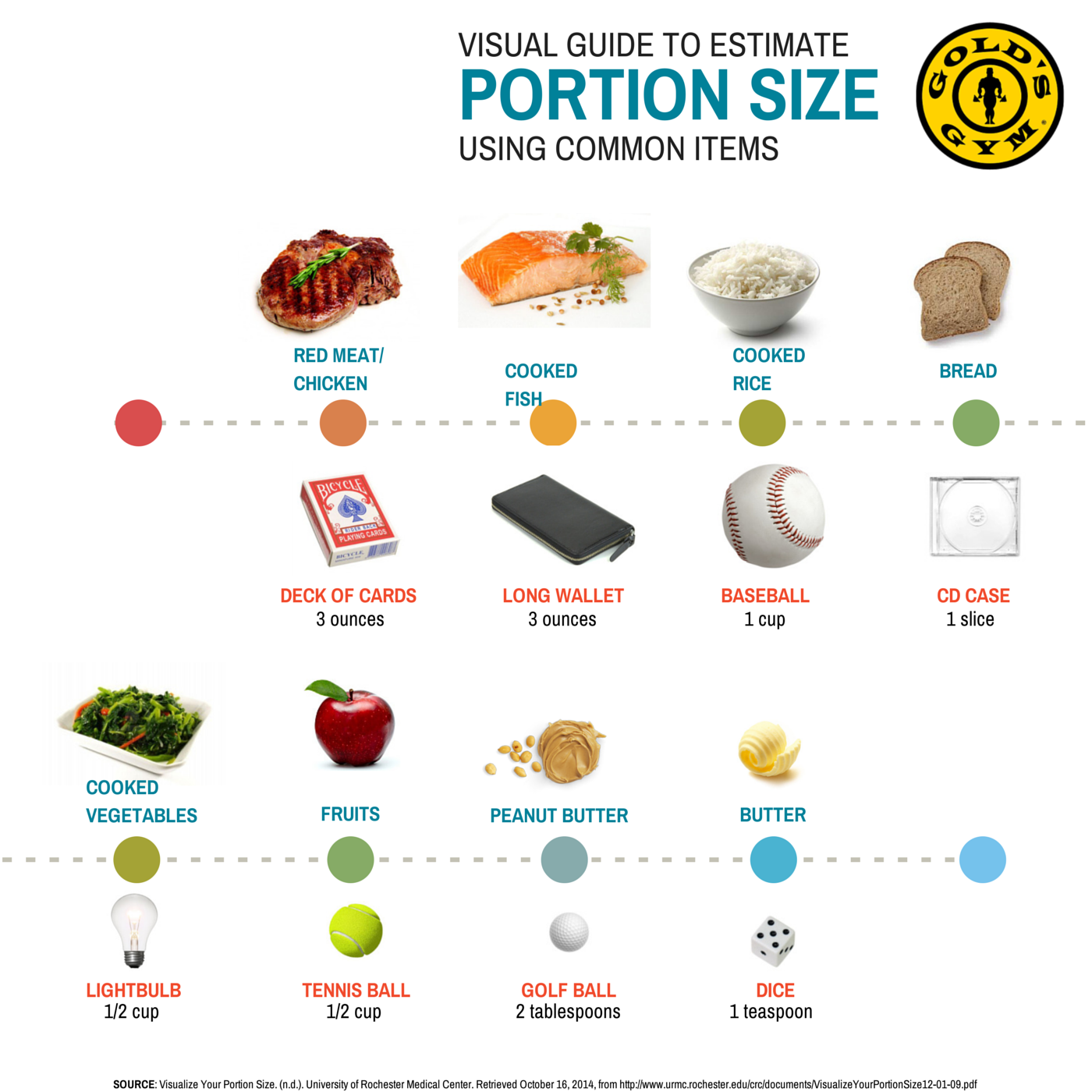 Common item. Cat portion Size visually. Visual Size names.